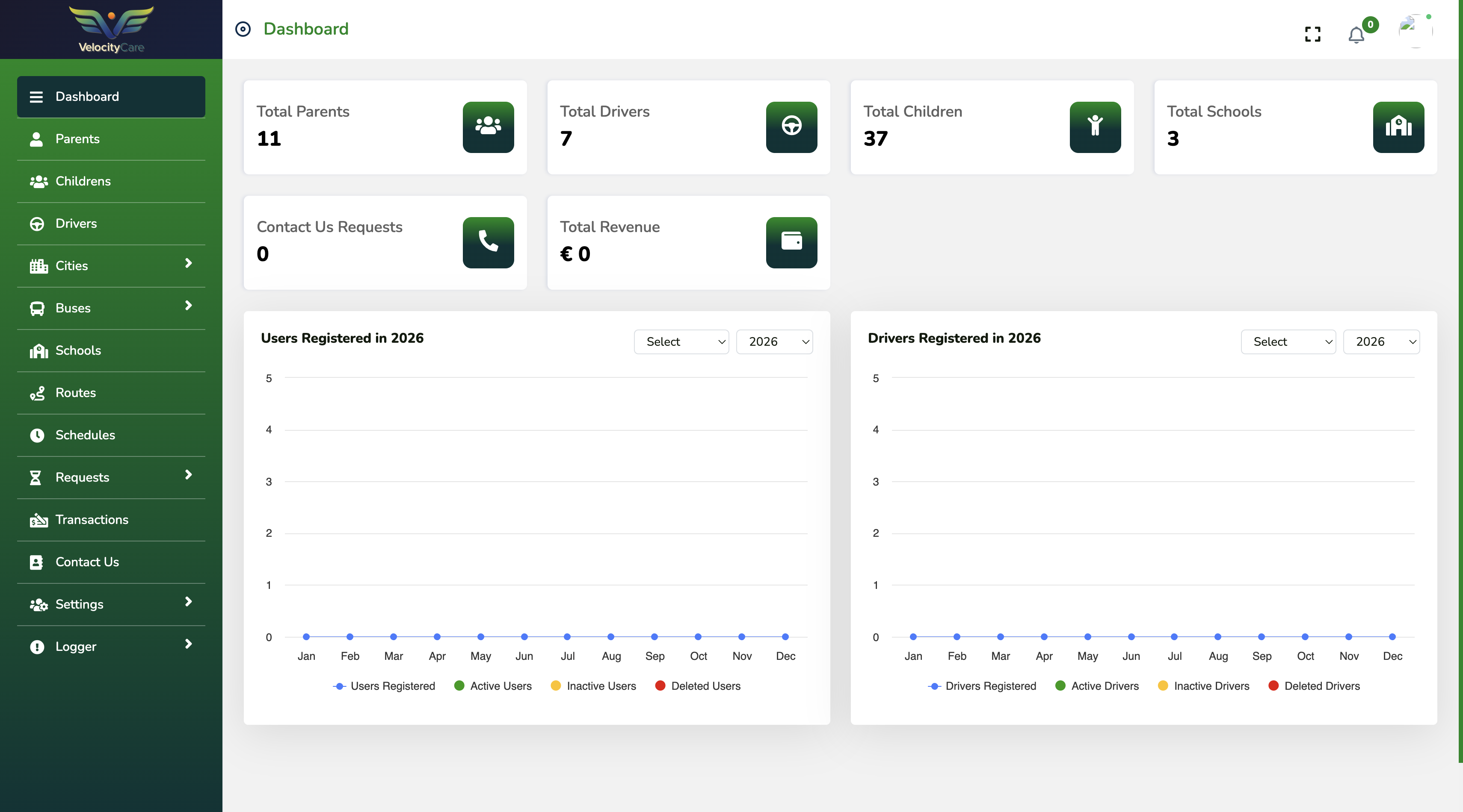 Admin Dashboard - Overview
